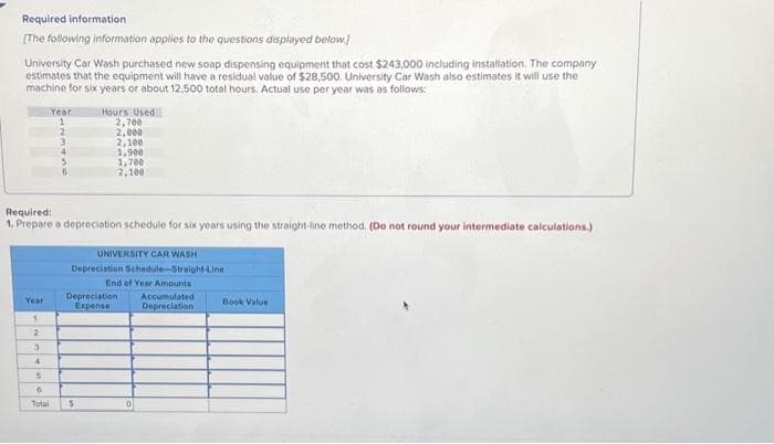 Required information
[The following information applies to the questions displayed below]
University Car Wash purchased new soap dispensing equipment that cost $243,000 including installation. The company
estimates that the equipment will have a residual value of $28,500. University Car Wash also estimates it will use the
machine for six years or about 12,500 total hours. Actual use per year was as follows:
Year
1
2
Year
1
2
3
4
5
Required:
1. Prepare a depreciation schedule for six years using the straight-line method. (Do not round your intermediate calculations.)
6
Total
Hours Used
2,700
2,000
2,100
1,900
1,700
2,100
UNIVERSITY CAR WASH
Depreciation Schedule-Straight-Line
End of Year Amounts
Accumulated
Depreciation
S
Depreciation
Expense
Book Value