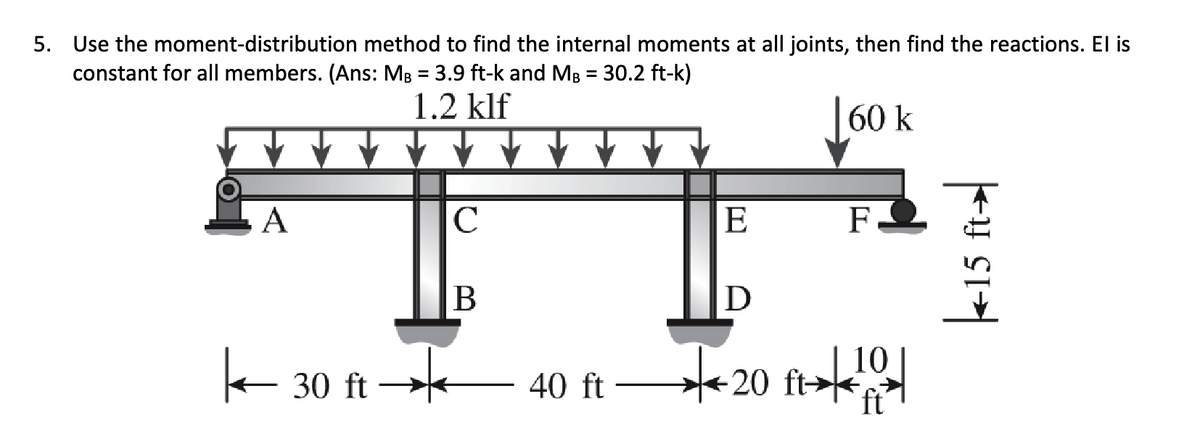 5. Use the moment-distribution method to find the internal moments at all joints, then find the reactions. El is
constant for all members. (Ans: MB = 3.9 ft-k and MB = 30.2 ft-k)
1.2 klf
160 k
↓↓↓
A
30 ft →
C
B
40 ft
E
F2
D
10
하트 까지
20 ft- ft
15 ft