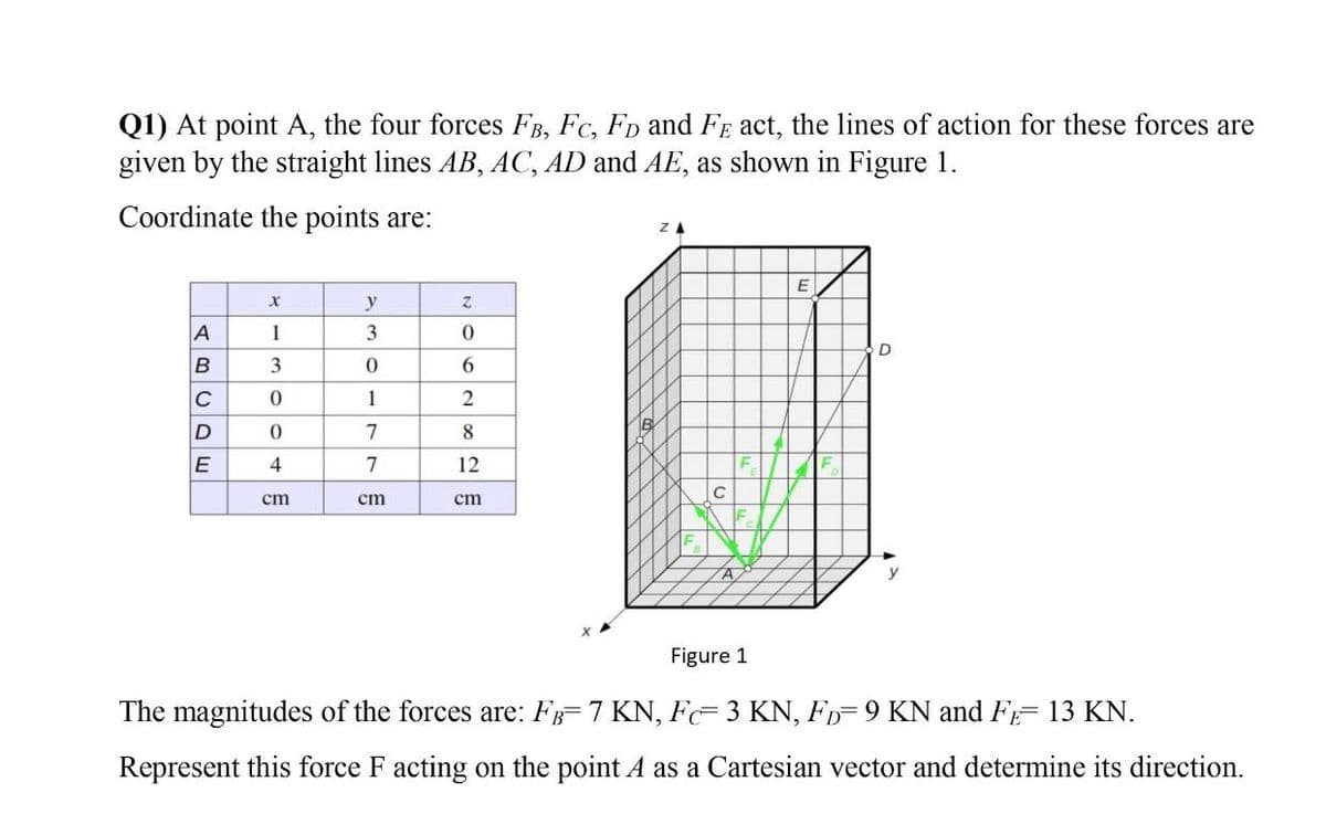 Q1) At point A, the four forces FB, Fc, FD and FE act, the lines of action for these forces are
given by the straight lines AB, AC, AD and AE, as shown in Figure 1.
Coordinate the points are:
E
y
1
3
3
6.
1
2
8.
4
7
12
cm
ст
cm
Figure 1
The magnitudes of the forces are: F 7 KN, F 3 KN, FD=9 KN and FE= 13 KN.
Represent this force F acting on the point A as a Cartesian vector and determine its direction.
ABCDE
