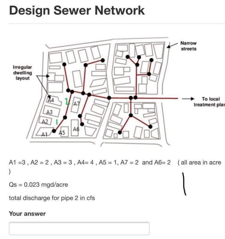 Design Sewer Network
Irregular
dwelling
layout
DE
A4
LA3
X
To local
treatment plan
LA2
A1
45
0
A1 =3, A2= 2, A3 = 3, A4-4, A5 = 1, A7 = 2 and A6= 2 (all area in acre
)
Qs = 0.023 mgd/acre
total discharge for pipe 2 in cfs
Your answer
7600
LOPD
706
Narrow
streets
79