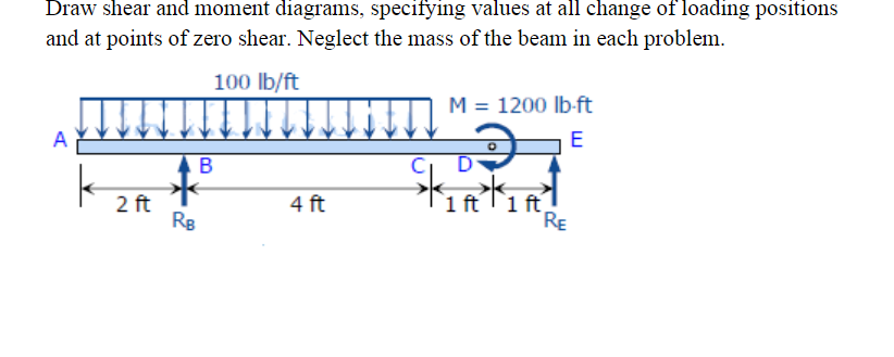 Draw shear and moment diagrams, specifying values at all change of loading positions
and at points of zero shear. Neglect the mass of the beam in each problem.
100 lb/ft
A
k
2 ft
AB
RB
4 ft
M = 1200 lb-ft
E
1 ft 1 ft.
RE