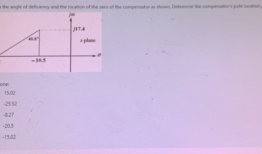 the angle of deficiency and the location of the zero of the compensator as shown, Determine the compensator's pole location
ja
one:
15.02
-25.52
-8.27
-20.5
-15.02
40.8°
-10.5
17.4
s-plane