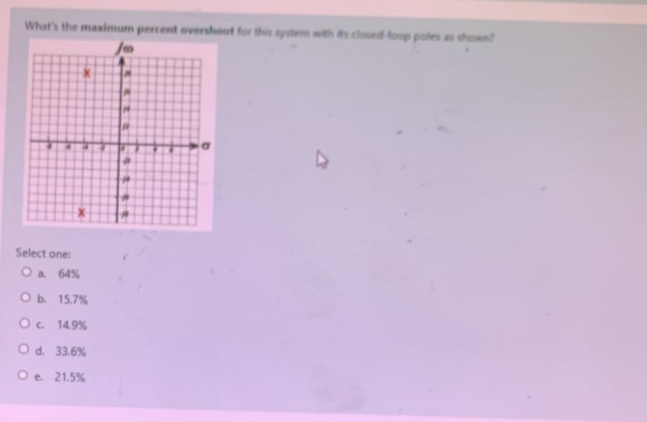 What's the maximum percent overshoot for this system with its closed-loop poles as shown?
Jo
Select one:
O a. 64%
O b. 15.7%
O c. 14.9%
O d.
33.6%
O e. 21.5%