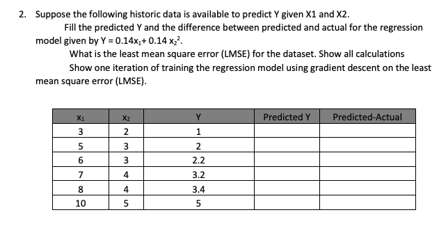 2. Suppose the following historic data is available to predict Y given X1 and X2.
Fill the predicted Y and the difference between predicted and actual for the regression
model given by Y = 0.14x,+ 0.14 x;.
What is the least mean square error (LMSE) for the dataset. Show all calculations
Show one iteration of training the regression model using gradient descent on the least
mean square error (LMSE).
X1
X2
Y
Predicted Y
Predicted-Actual
3
2.
2
6.
2.2
7
4
3.2
8
4
3.4
10
