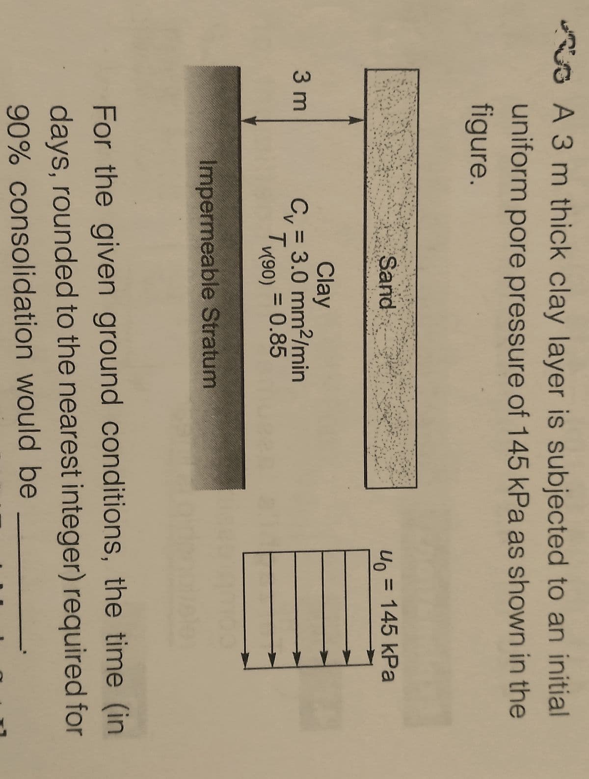 A 3 m thick clay layer is subjected to an initial
uniform pore pressure of 145 kPa as shown in the
figure.
3 m
Sand
Clay
C₁ = 3.0 mm²/min
Tv(90) = 0.85
Impermeable Stratum
40 = 145 kPa
For the given ground conditions, the time (in
days, rounded to the nearest integer) required for
90% consolidation would be