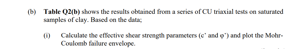 (b)
Table Q2(b) shows the results obtained from a series of CU triaxial tests on saturated
samples of clay. Based on the data;
(i)
Calculate the effective shear strength parameters (c' and o') and plot the Mohr-
Coulomb failure envelope.
