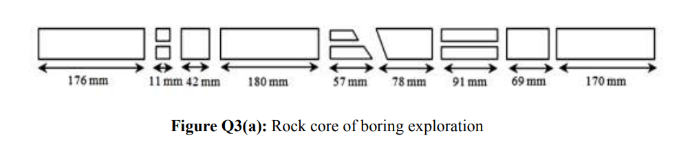 如 们
11 mm 42 mm
180 mm
57 mm
78 mm
91 mm
69 mm
170 mm
176 mm
Figure Q3(a): Rock core of boring exploration
