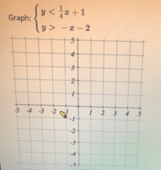 Su<iz+1
Graph:
y > -* - 2
5t
4-
-54-3 -2
123 4
5
-4
2.
