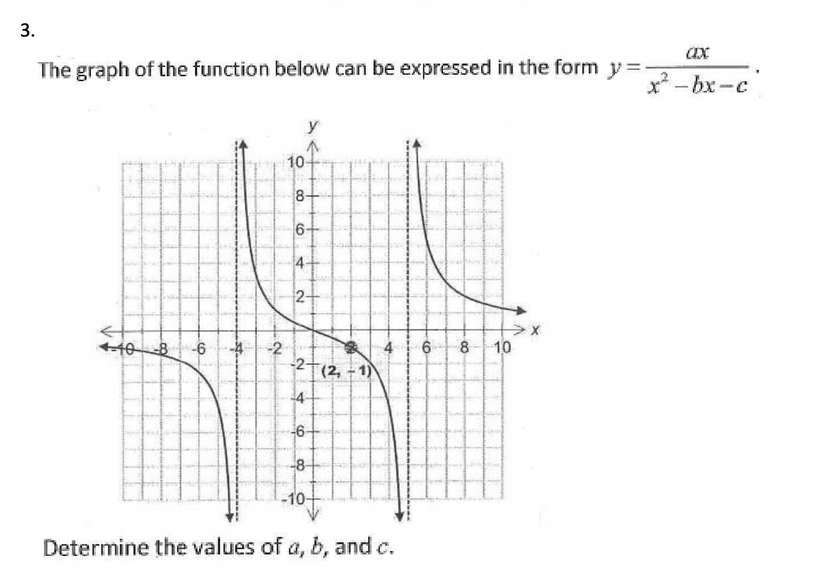 3.
The graph of the function below can be expressed in the form y=
y
10-
8+
2-
+40-8
-6
-2
6
8
10
(2,-1)
4
-8
-10-
Determine the values of a, b, and c.
to
4.
2,
