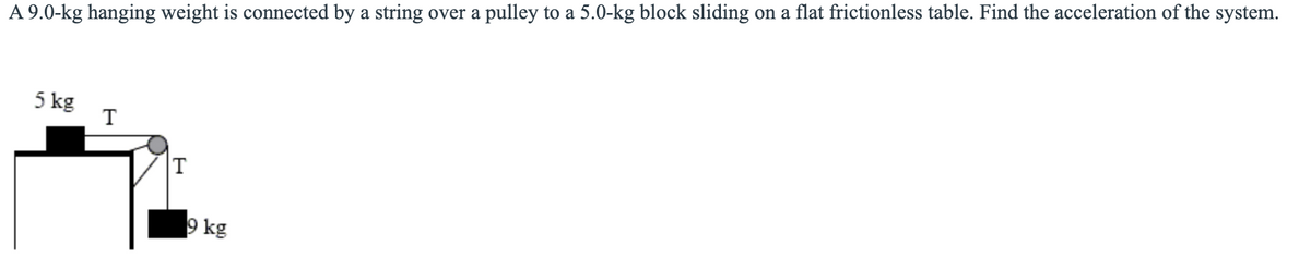 A 9.0-kg hanging weight is connected by a string over a pulley to a 5.0-kg block sliding on a flat frictionless table. Find the acceleration of the system.
5 kg
T
T
9 kg
