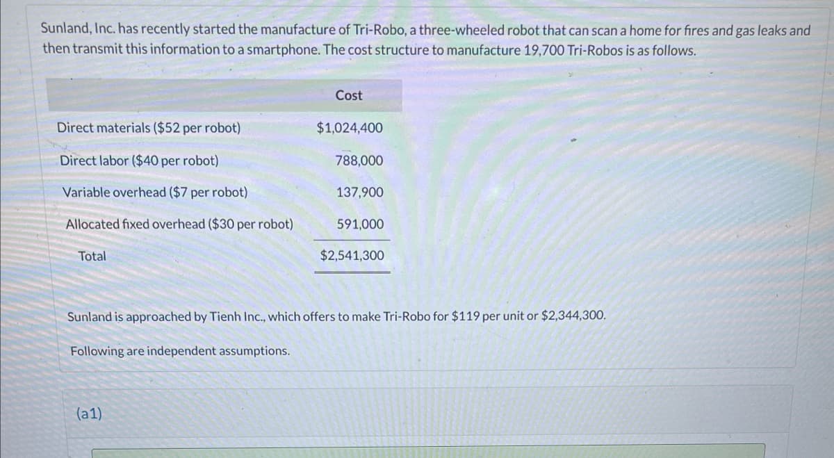 Sunland, Inc. has recently started the manufacture of Tri-Robo, a three-wheeled robot that can scan a home for fires and gas leaks and
then transmit this information to a smartphone. The cost structure to manufacture 19,700 Tri-Robos is as follows.
Direct materials ($52 per robot)
Direct labor ($40 per robot)
Variable overhead ($7 per robot)
Allocated fixed overhead ($30 per robot)
Total
Cost
(a1)
$1,024,400
788,000
137,900
591,000
$2,541,300
Sunland is approached by Tienh Inc., which offers to make Tri-Robo for $119 per unit or $2,344,300.
Following are independent assumptions.