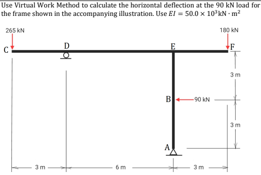 Use Virtual Work Method to calculate the horizontal deflection at the 90 kN load for
the frame shown in the accompanying illustration. Use EI = 50.0 × 10³KN · m?
265 kN
180 kN
E
3 m
B
-90 kN
3 m
A
3 m
6 m
3 m
