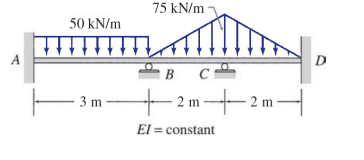 75 kN/m
50 kN/m
A
D
B
– 2 m+2 m-
3 m
El = constant
