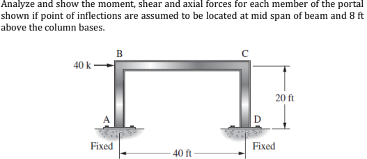 Analyze and show the moment, shear and axial forces for each member of the portal
shown if point of inflections are assumed to be located at mid span of beam and 8 ft
above the column bases.
B
40 k -
20 ft
Fixed
Fixed
40 ft
