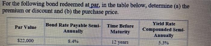 For the following bond redeemed at par, in the table below, determine (a) the
premium or discount and (b) the purchase price.
Yield Rate
Bond Rate Payable Semi-
Annually
Time Before
Compounded Semi-
Annually
Par Value
Maturity
$22,000
8.4%
12 years
5.3%
