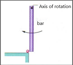 Axis of rotation
bar
