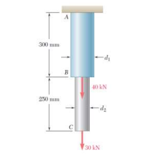 A
300 mm
'p.
B
40 kN
250 mm
30 kN
