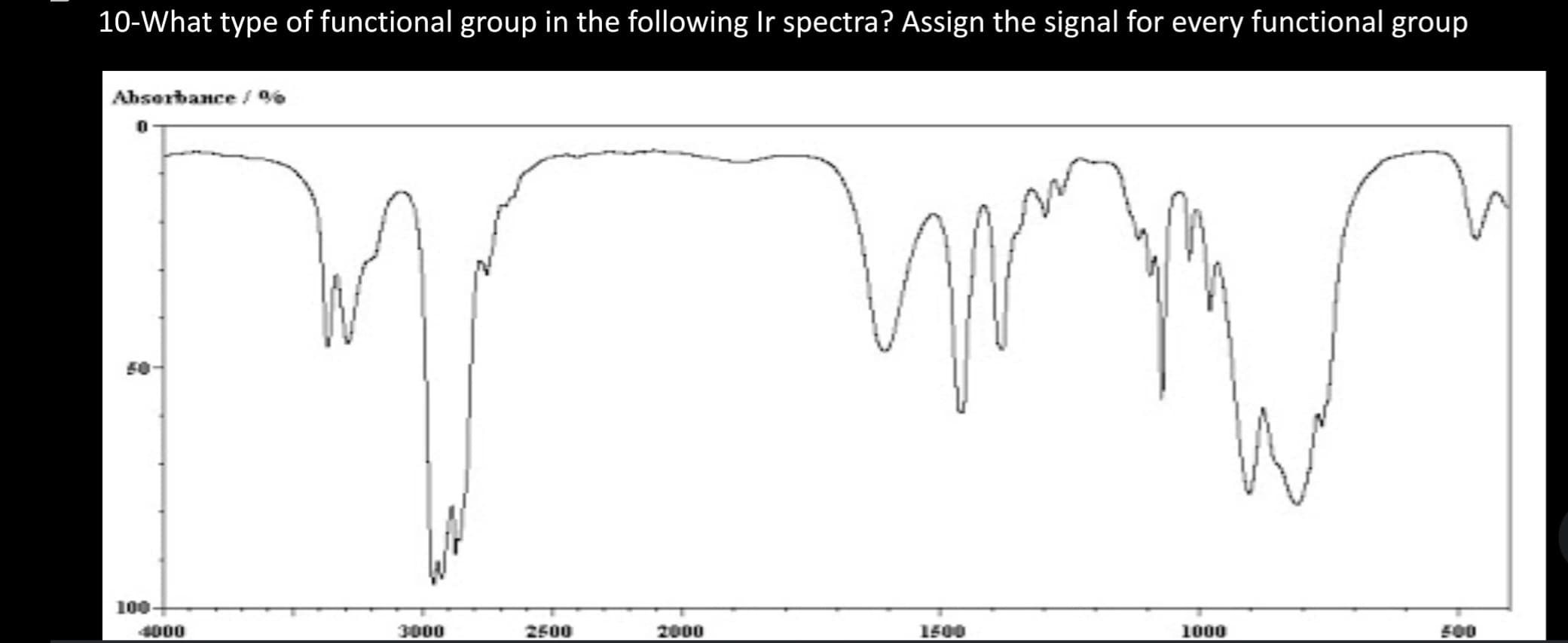 10-What type of functional group in the following Ir spectra? Assign the signal for every functional group
Absorbance / %
100-
4000
www
3000
2500
2000
1500
1000