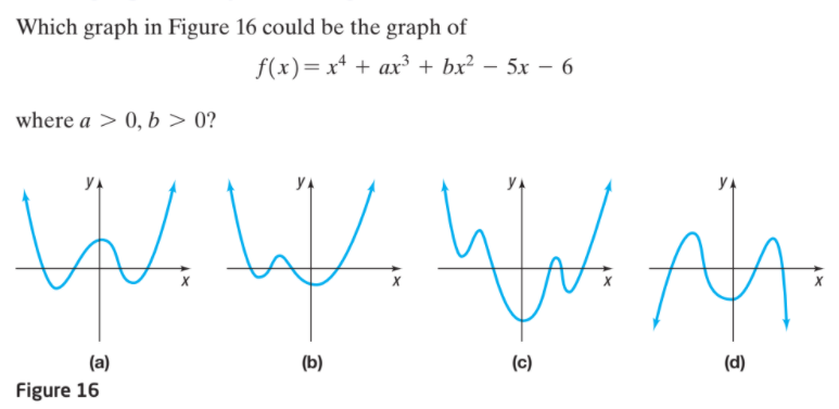 Which graph in Figure 16 could be the graph of
f(x)=x* + ax³ + bx² – 5x – 6
where a > 0, b > 0?
(a)
(b)
(c)
(d)
Figure 16
