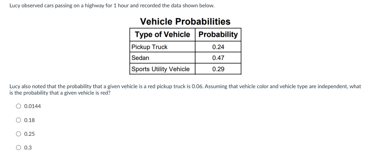 Lucy observed cars passing on a highway for 1 hour and recorded the data shown below.
Vehicle Probabilities
Type of Vehicle Probability
Pickup Truck
0.24
Sedan
0.47
Sports Utility Vehicle
0.29
Lucy also noted that the probability that a given vehicle is a red pickup truck is 0.06. Assuming that vehicle color and vehicle type are independent, what
is the probability that a given vehicle is red?
O 0.0144
O 0.18
O 0.25
O 0.3