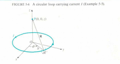 FIGURE 5-6 A circular loop carrying current I (Example 5-5).
ZA
P(0, 0, 2)
R