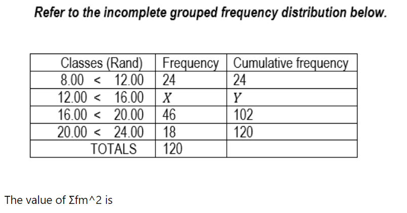 Refer to the incomplete grouped frequency distribution below.
Classes (Rand) Frequency Cumulative frequency
24
8.00 < 12.00 24
12.00 < 16.00 X
16.00 < 20.00 46
18
Y
102
20.00 < 24.00
ТOTALS
120
120
The value of Efm^2 is
