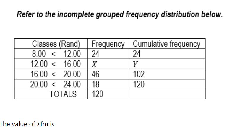 Refer to the incomplete grouped frequency distribution below.
Classes (Rand) Frequency Cumulative frequency
24
24
8.00 < 12.00
12.00 < 16.00
X
Y
16.00 < 20.00 | 46
102
20.00 < 24.00
18
120
ТOTALS
120
The value of Efm is
