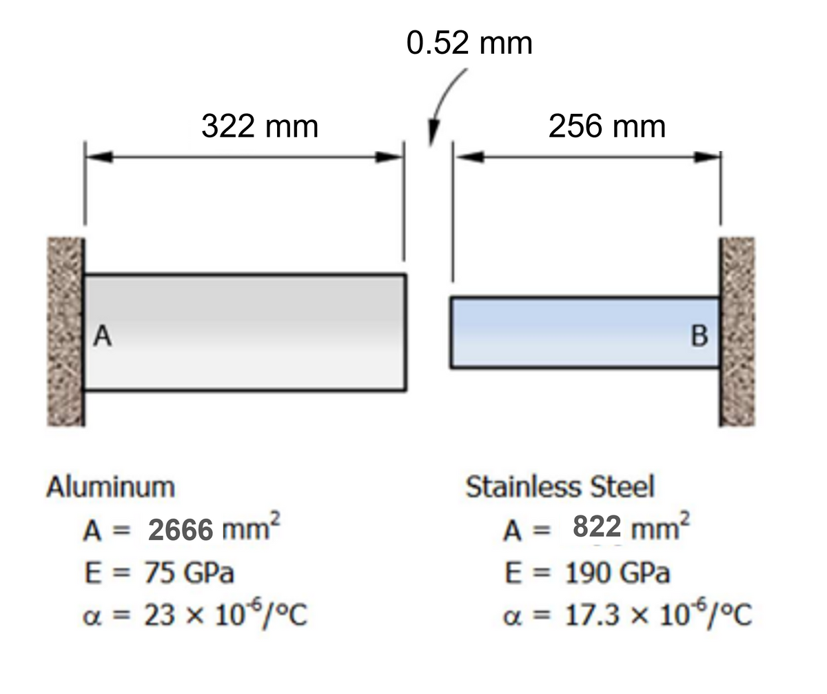 322 mm
A
Aluminum
A = 2666 mm²
E = 75 GPa
α = 23 x 10 % / °C
0.52 mm
256 mm
B
Stainless Steel
A =
E = 190 GPa
α = 17.3 x 10°/°C
822 mm²