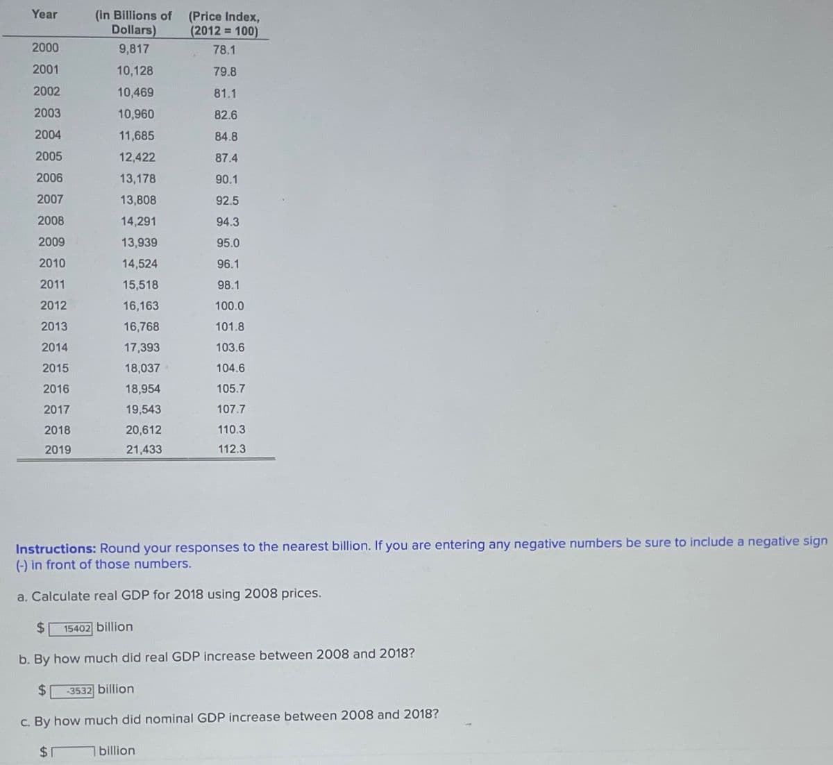 Year
2000
2001
2002
2003
2004
2005
2006
2007
2008
2009
2010
2011
2012
2013
2014
2015
2016
2017
2018
2019
(in Billions of (Price Index,
Dollars) (2012= 100)
9,817
78.1
10,128
79.8
10,469
81.1
10,960
82.6
11,685
84.8
12,422
87.4
13,178
90.1
13,808
92.5
14,291
94.3
13,939
95.0
14,524
96.1
15,518
98.1
16,163
100.0
16,768
101.8
17,393
103.6
18,037
104.6
18,954
105.7
19,543
107.7
20,612
110.3
21,433
112.3
Instructions: Round your responses to the nearest billion. If you are entering any negative numbers be sure to include a negative sign
(-) in front of those numbers.
a. Calculate real GDP for 2018 using 2008 prices.
15402 billion
$
b. By how much did real GDP increase between 2008 and 2018?
$
c. By how much did nominal GDP increase between 2008 and 2018?
$
-3532 billion
billion