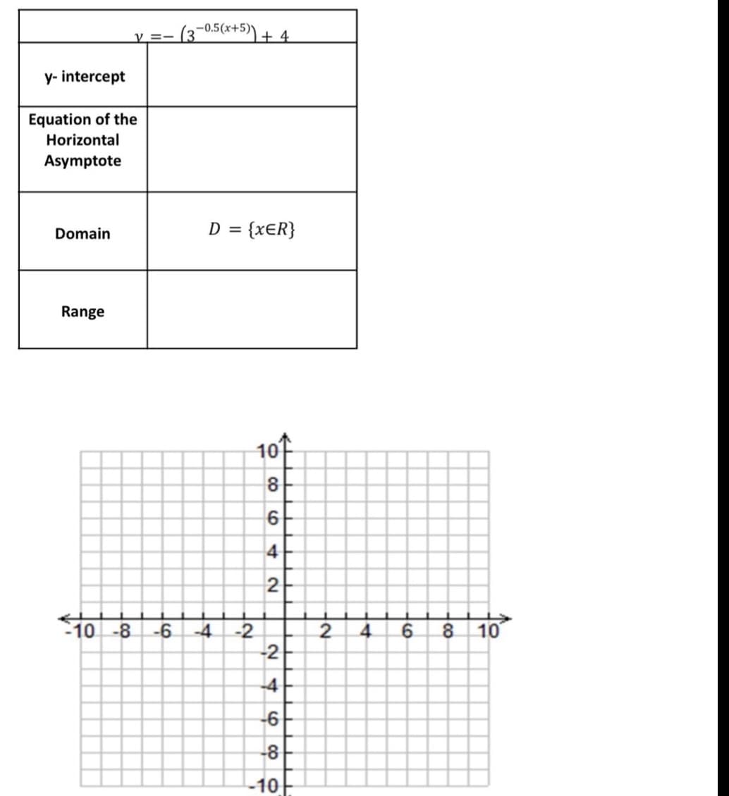 y =- (3¬0.5(x+5)\ 4
y- intercept
Equation of the
Horizontal
Asymptote
Domain
= {xɛR}
Range
10
8
6
4
2
10 -8
-6
-2
-2
2.
4.
10
-4
-4
-8
-10
