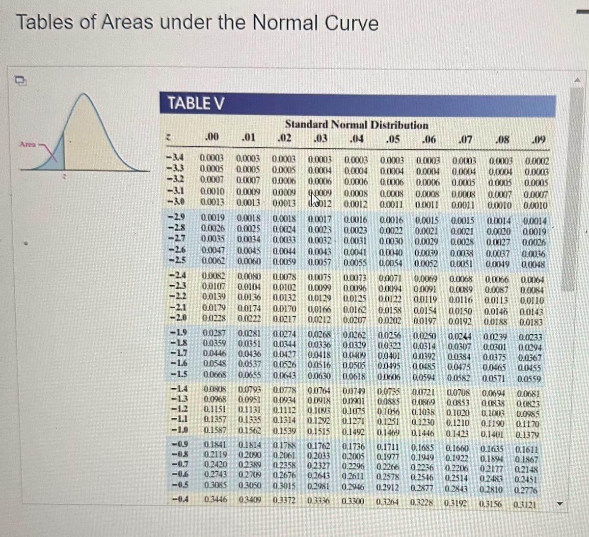 Tables of Areas under the Normal Curve
Area
TABLE V
T
00*
01
Standard Normal Distribution
03 .04 .05
0.1841 0.1814
0.2119
.02
0.0808 0.0793 0.0778
0.0968 0.0951
0.1151 0.1131
01357 0.1335
0.1587 0.1562
0.2420 ODERO
0.2743
-0.5 0.3085
0.3446
0.0003 0.0003 0.0003 0.0003 0.0003
0.0005 0.0005 0.0005 0.0004
0.0007 0.0007 0.0006 0.0006 0.0006
0.0010 0.0009 0.0009
0.0003 0.0003 0.0003 0.0003
0.0004 0.0004 0.0004 0.0004 0.0004
0.0006 0.0006
0.0005
0.0008 0.0008
0.0007
0.0008
0.0013 0.0013 010013 03012 0.0012 0.0011 0.0011 0.0011 0.0010
.06
800000
.07
.08
0.0014
0.0019 0.0018 0.0018 0.0017 0.0016 0.0016 0.0015 0.0015 0.0014
0.0026 0.0025 0.0004 0.0023 0.0023 0.0022 0.0021 0.0021 0.0020 0.0019
0.0055 0.0034 0.0033 0.0032 0.0031 0.0030 0.0029 0.0008 0.0027 0.0026
0.0047 0.0045 0.0044 0.0043 0.0041 0.0040 0.0039 0.0038 0.0037
010062 0.0060 0.0059
0.0055 0.0054 0.0052 0.0051 0.0049
0.0032 0.0080 0.0078 0.0075 0.0073 0.0071 0.0069 0.0068 0.0066
0.0107 0.0104 0.0102 0.0099 0.0096 0.0094 0.0091 0.0089 0.0087
0.0139 0.0136 10.0132 0.0129 0.0125 0.0122 0.0119 0.0116 0.0113
0.0179 0.0174 0.0170 0.0166 0.0162 0.0158 0.0154 0.0150 0.0146
0.0228 0.0277 0.0217 0,0212 0.0207 0.0202 0.0197 0.0192 0,0183
00287 0.0081 0.0274 0,0268 0.0262 0.0256 0.0250 0.0244 0.0039
0.0359 0.0351 0.0344 10.0326 0.0329 010500 0.0314 0.0307 0.0301
0.0446 0.046 00427 0.0418 0.0409 0.0401 0.0392 0.0384
0.0548 0.0537 0.05.26 0.0516 0.0505 0.0495 0.0485 0.0475
0.0668 0.0655 0.0643 0.0630 0.0618
0.0594 0.0582 0.0571
0.0375
0.0465
0.2676
03050 03015
03409 0.3372
0.0764
0.0749 0.0735 0.0721 0.0708 0.0694
0.0918 0.0901 00S85 0.0869 0.0853 0.0838
0.1093 0.1075 0.1056 0.1038 0.1020 0.1003
0.1314 0.1292
0.1539 0.1515
0.1271 0.1251 0.1230 0.1210 0.1190
0.1492
.09
0.0002
0.0003
0.0005
0.0007
0.0010
0.0048
0.0064
0.0084
0.0110
0.0143
0.0183
0.0233
0.0294
0.0367
0.0455
0.0559
0.0681
0.0823
0.0985
0.1170
0.1446 0.1423 0.1401 0.1379
0.2061
0.1788 0.1762 0.1736 0.1711 0.1685 0.1660 01635
0.1977 0.1949 0.1925 0.1894
0.2206 0.2236 0.2206
0.2578 0.2546 0.2514 02483
0.2912 0.2877 0.2843 02810 0.2776
0.3264 0.3228 0.3192 03156 03121
02043 0.2005
0.2327 0.2296
0.2643 0.2611
0.2981 0.2946
0.3336 0.3300
0.2148
02451
0.1611
0.1867