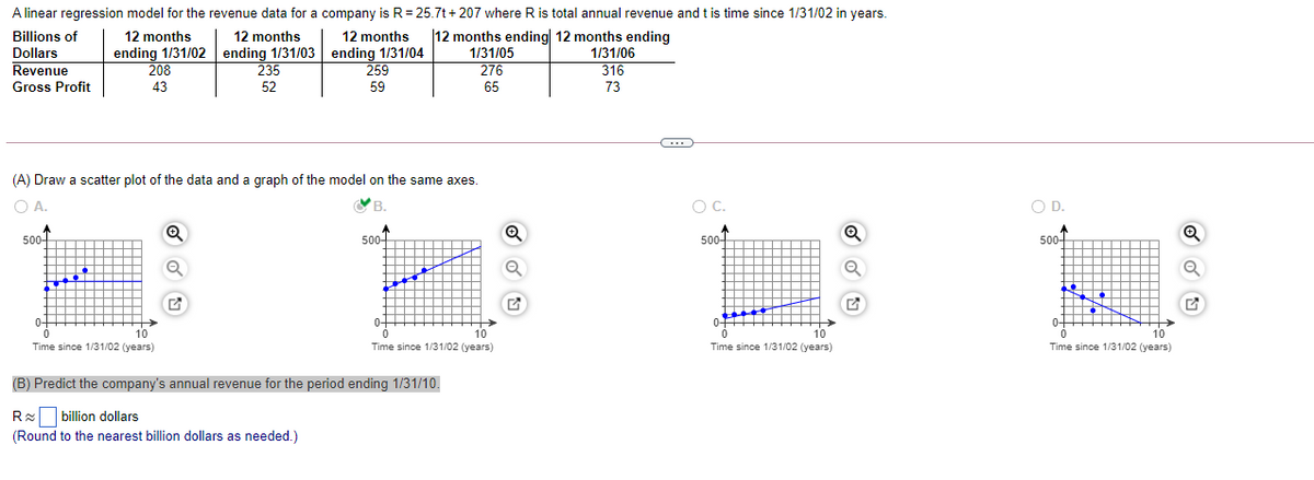 A linear regression model for the revenue data for a company is R= 25.7t+ 207 where R is total annual revenue and t is time since 1/31/02 in years.
Billions of
12 months
12 months
12 months
12 months ending 12 months ending
Dollars
ending 1/31/02 ending 1/31/03 ending 1/31/04
235
1/31/05
1/31/06
Revenue
208
259
276
316
Gross Profit
43
52
59
65
73
(A) Draw a scatter plot of the data and a graph of the model on the same axes.
OA.
В.
OC.
OD.
500-
500-
5004
500-1
0+
0-
0+
0-
10
Time since 1/31/02 (years)
10
Time since 1/31/02 (years)
10
Time since 1/31/02 (years)
10
Time since 1/31/02 (years)
(B) Predict the company's annual revenue for the period ending 1/31/10.
R billion dollars
(Round to the nearest billion dollars as needed.)
