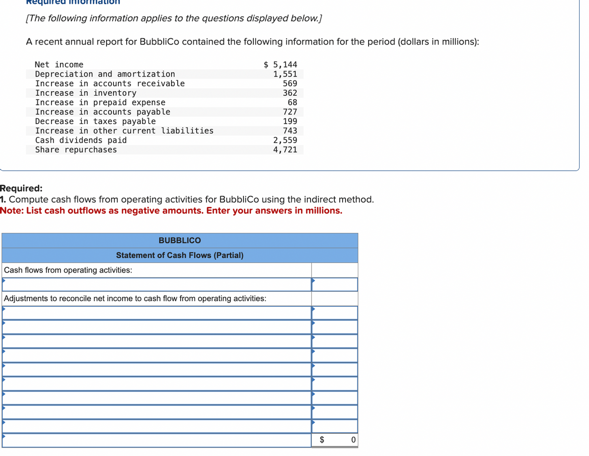 ed information
[The following information applies to the questions displayed below.]
A recent annual report for BubbliCo contained the following information for the period (dollars in millions):
Net income
Depreciation and amortization
Increase in accounts receivable
Increase in inventory
Increase in prepaid expense
Increase in accounts payable
Decrease in taxes payable
Increase in other current liabilities
Cash dividends paid
Share repurchases
BUBBLICO
Statement of Cash Flows (Partial)
$5,144
1,551
569
362
Cash flows from operating activities:
Required:
1. Compute cash flows from operating activities for BubbliCo using the indirect method.
Note: List cash outflows as negative amounts. Enter your answers in millions.
68
727
199
743
Adjustments to reconcile net income to cash flow from operating activities:
2,559
4,721
$
0