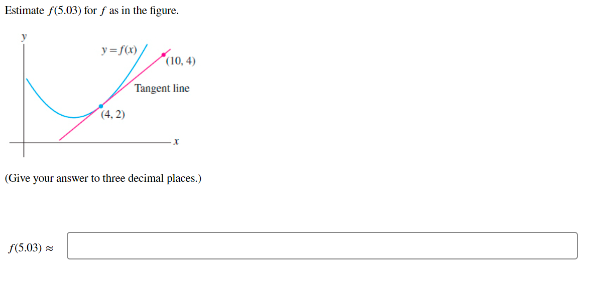 Estimate f(5.03) for f as in the figure.
y
y=f(x)
(10, 4)
Tangent line
(4, 2)
(Give your answer to three decimal places.)
f(5.03) =
