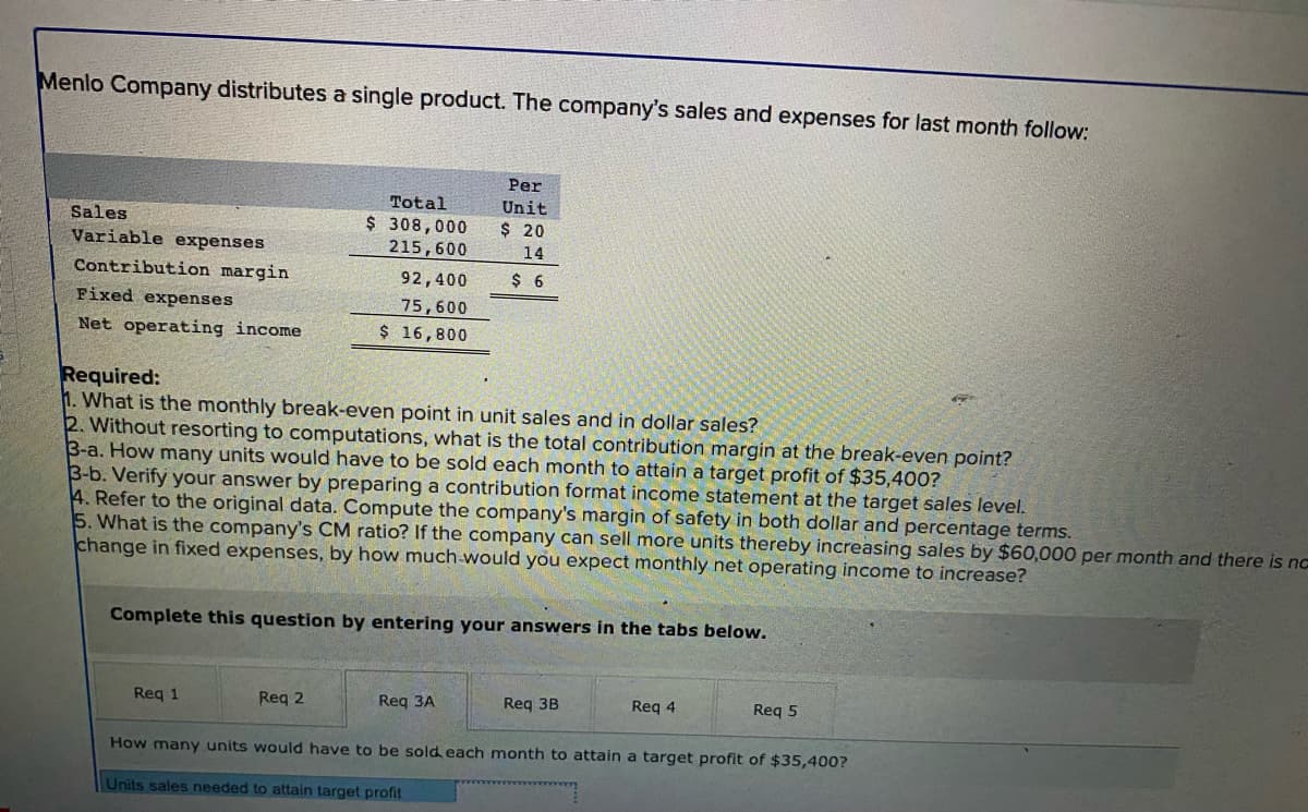 Menlo Company distributes a single product. The company's sales and expenses for last month follow:
Sales
Variable expenses
Contribution margin
Fixed expenses
Net operating income
Total
$ 308,000
215,600
92,400
75,600
$ 16,800
Required:
1. What is the monthly break-even point in unit sales and in dollar sales?
2. Without resorting to computations, what is the total contribution margin at the break-even point?
3-a. How many units would have to be sold each month to attain a target profit of $35,400?
3-b. Verify your answer by preparing a contribution format income statement at the target sales level.
Req 1
Per
Unit
$ 20
14
$6
4. Refer to the original data. Compute the company's margin of safety in both dollar and percentage terms.
5. What is the company's CM ratio? If the company can sell more units thereby increasing sales by $60,000 per month and there is no
change in fixed expenses, by how much would you expect monthly net operating income to increase?
Req 2
Complete this question by entering your answers in the tabs below.
Req 3A
Req 3B
Req 4
Req 5
How many units would have to be sold each month to attain a target profit of $35,400?
Units sales needed to attain target profit