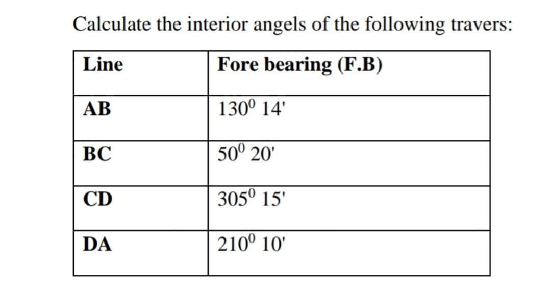 Calculate the interior angels of the following travers:
Line
Fore bearing (F.B)
АВ
130° 14'
ВС
50° 20'
CD
305° 15'
DA
210° 10'
