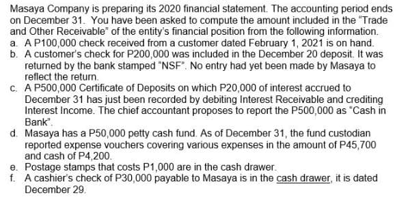 Masaya Company is preparing its 2020 financial statement. The accounting period ends
on December 31. You have been asked to compute the amount included in the "Trade
and Other Receivable" of the entity's financial position from the following information.
a. AP100,000 check received from a customer dated February 1, 2021 is on hand.
b. A customer's check for P200,000 was included in the December 20 deposit. It was
returned by the bank stamped "NSF". No entry had yet been made by Masaya to
reflect the return.
c. A P500,000 Certificate of Deposits on which P20,000 of interest accrued to
December 31 has just been recorded by debiting Interest Receivable and crediting
Interest Income. The chief accountant proposes to report the P500,000 as "Cash in
Bank".
d. Masaya has a P50,000 petty cash fund. As of December 31, the fund custodian
reported expense vouchers covering various expenses in the amount of P45,700
and cash of P4,200.
e. Postage stamps that costs P1,000 are in the cash drawer.
f. A cashier's check of P30,000 payable to Masaya is in the cash drawer, it is dated
December 29.
