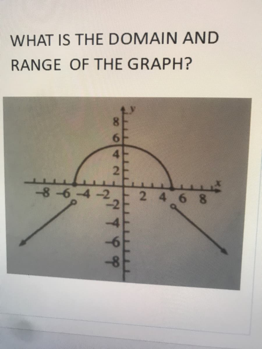 WHAT IS THE DOMAIN AND
RANGE OF THE GRAPH?
8-6-4-2
2 468
-4
-8
/42
?? דר|
