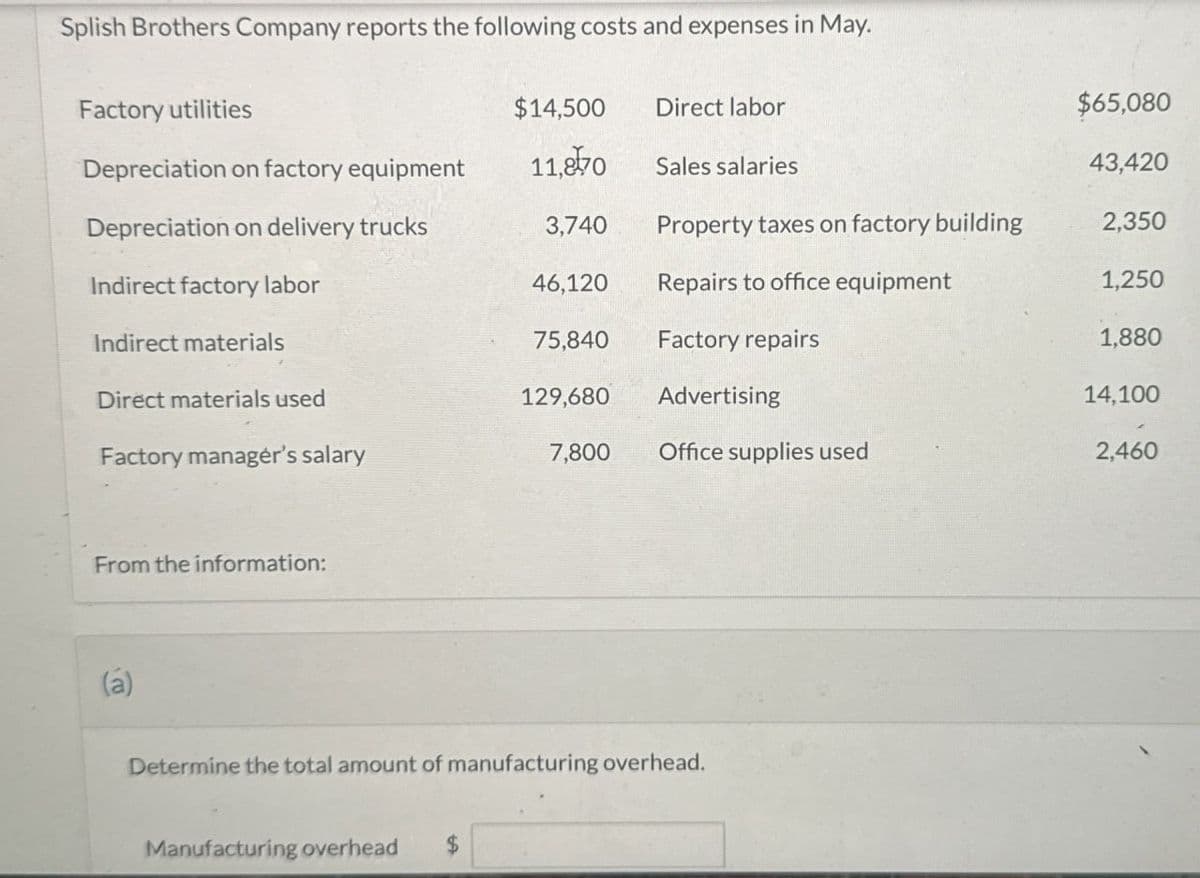 Splish Brothers Company reports the following costs and expenses in May.
Factory utilities
$14,500
Direct labor
$65,080
Depreciation on factory equipment
11,870
Sales salaries
43,420
Depreciation on delivery trucks
3,740
Property taxes on factory building
2,350
Indirect factory labor
46,120
Repairs to office equipment
1,250
Indirect materials
75,840
Factory repairs
1,880
Direct materials used
129,680
Advertising
14,100
Factory manager's salary
7,800
Office supplies used
2,460
From the information:
(a)
Determine the total amount of manufacturing overhead.
Manufacturing overhead