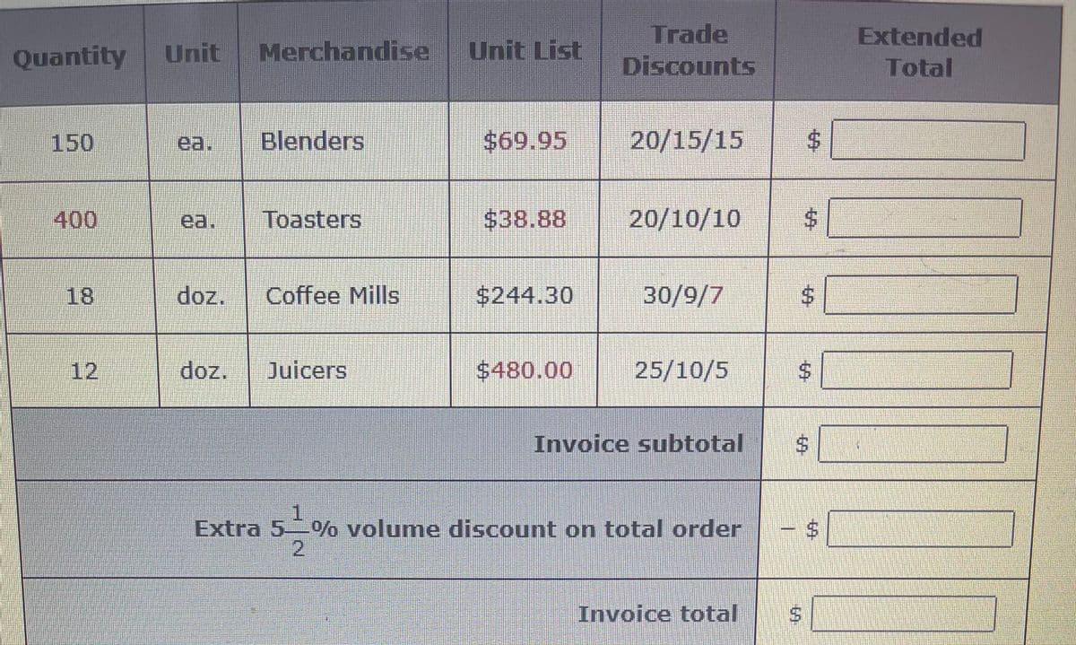 Trade
Discounts
Extended
Quantity
Unit
Merchandise
Unit List
Total
150
ea.
Blenders
$69.95
20/15/15
400
ea.
Toasters
$38.88
20/10/10
$4
%24
18
doz.
Coffee Mills
$244.30
30/9/7
12
doz.
Juicers
$480.00
25/10/5
Invoice subtotal
1.
Extra 5-%o volume discount on total order
2.
Invoice total
$
%24
%24
%24
%24
%24
