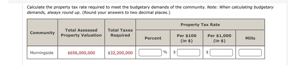 Calculate the property tax rate required to meet the budgetary demands of the community. Note: When calculating budgetary
demands, always round up. (Round your answers to two decimal places.)
Property Tax Rate
Total Assessed
Total Taxes
Community
Property Valuation
Required
Per $100
Per $1,000
(in $)
Percent
Mills
(in $)
Morningside
$656,000,000
$32,200,000
%
$
$
