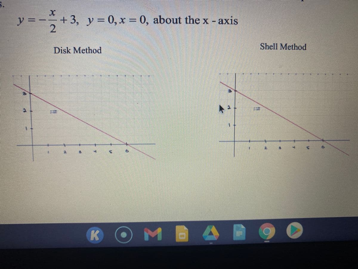 S.
ア=
+3, y = 0, x = 0, about the x - axis
Shell Method
Disk Method
K
OMB
MOA
