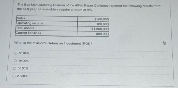 **The Box Manufacturing Division's Performance Analysis**

The Box Manufacturing Division of the Allied Paper Company reported the following financial results from the past year. Shareholders require a minimum return of 9%.

**Financial Summary:**

| Category               | Amount      |
|------------------------|-------------|
| Sales                  | $900,000    |
| Operating Income       | $180,000    |
| Total Assets           | $1,800,000  |
| Current Liabilities    | $800,000    |

**Question:**

What is the division's Return on Investment (ROI)?

**Options:**

- 88.89%
- 10.00%
- 50.00%
- 20.00%

To calculate ROI, use the formula:

\[ \text{ROI} = \left( \frac{\text{Operating Income}}{\text{Total Assets}} \right) \times 100 \]

Substituting the reported numbers:

\[ \text{ROI} = \left( \frac{180,000}{1,800,000} \right) \times 100 = 10\% \]

Based on the calculations, the correct answer is **10.00%**.