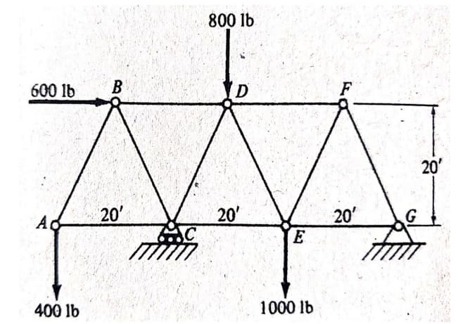 800 lb
600 lb
D
F
20'
20'
20
E
A
d
20'
400 lb
1000 lb
B.

