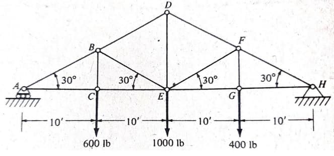 D
B
30°
30°
130°
30°/
H
E
G
F10ʻ-
10'
10'
10'
600 lb
1000 lb
400 lb
