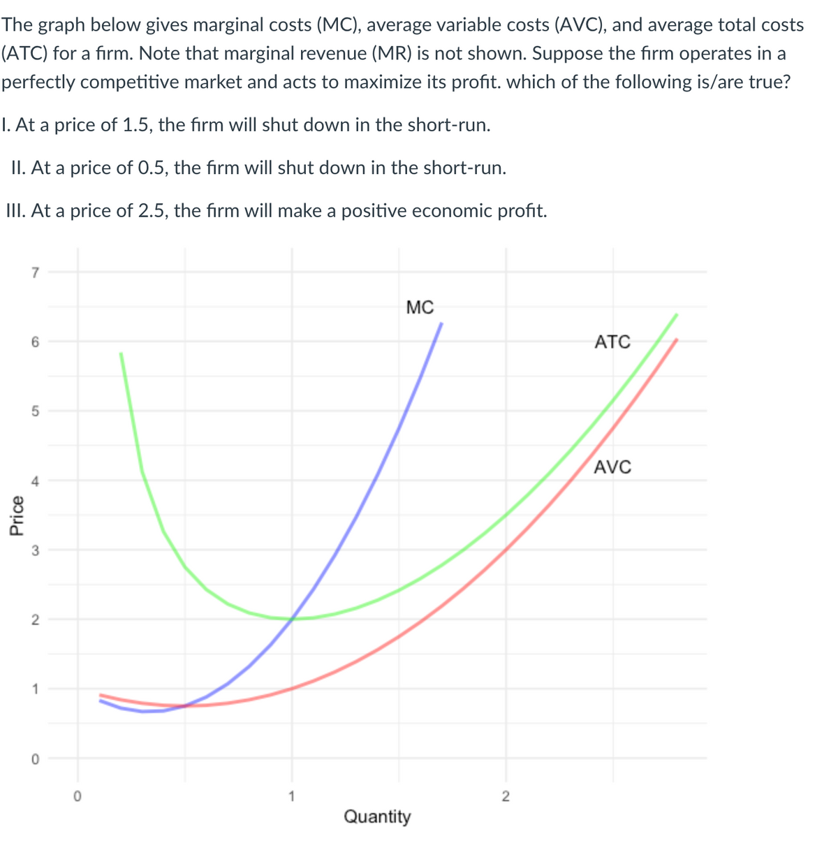 The graph below gives marginal costs (MC), average variable costs (AVC), and average total costs
(ATC) for a firm. Note that marginal revenue (MR) is not shown. Suppose the firm operates in a
perfectly competitive market and acts to maximize its profit. which of the following is/are true?
I. At a price of 1.5, the firm will shut down in the short-run.
II. At a price of 0.5, the firm will shut down in the short-run.
III. At a price of 2.5, the firm will make a positive economic profit.
7
MC
АТС
AVC
3
2
1
1
Quantity
2.
4.
Price
