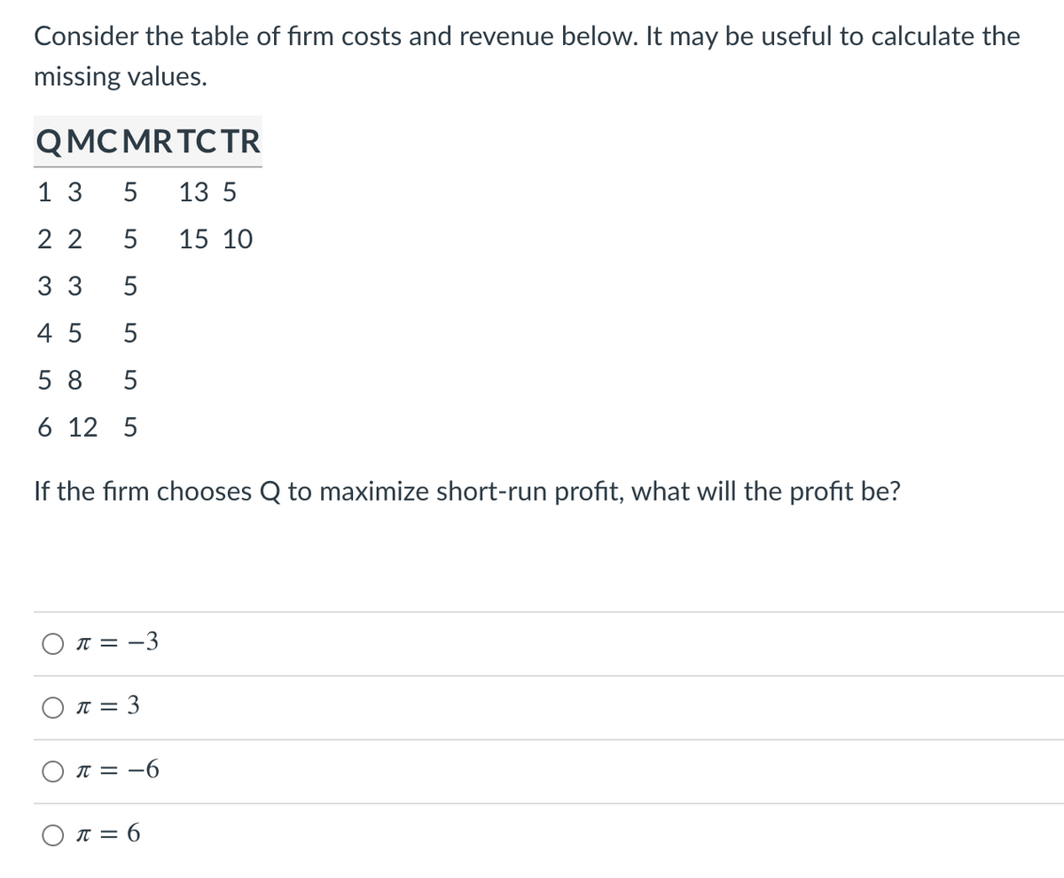 Consider the table of firm costs and revenue below. It may be useful to calculate the
missing values.
QMCMR TC TR
1 3
5
13 5
2 2
5
15 10
3 3
5
4 5
5
5 8
5
6 12 5
If the firm chooses Q to maximize short-run profit, what will the profit be?
IT = -3
O T = 3
IT = -6
IT = 6
