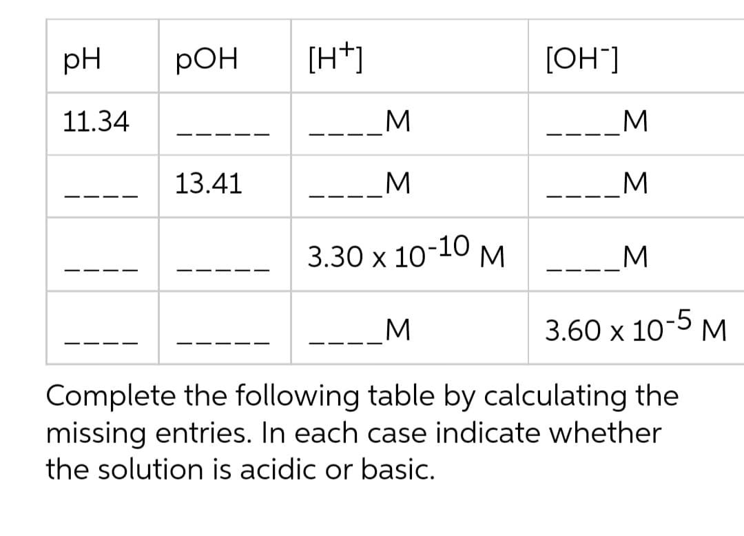 pH
РОН
[H*]
[OH"]
11.34
M
M
13.41
M
-- -
3.30 x 10-10
_M
3.60 х 10-5 м
Complete the following table by calculating the
missing entries. In each case indicate whether
the solution is acidic or basic.
Σ
