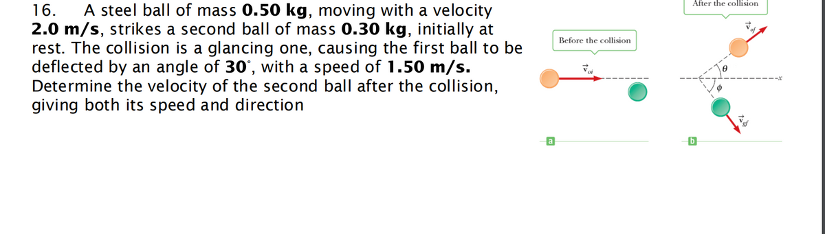 16. A steel ball of mass 0.50 kg, moving with a velocity
2.0 m/s, strikes a second ball of mass 0.30 kg, initially at
rest. The collision is a glancing one, causing the first ball to be
deflected by an angle of 30°, with a speed of 1.50 m/s.
Determine the velocity of the second ball after the collision,
giving both its speed and direction
Before the collision
of
After the collision
b
Ꮎ