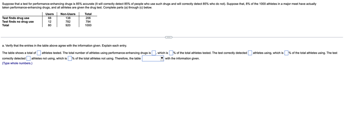 ## Performance-Enhancing Drug Test Accuracy

### Problem Statement
Suppose that a test for performance-enhancing drugs is 85% accurate (It will correctly detect 85% of people who use such drugs and will correctly detect 85% who do not). Suppose that 8% of the 1000 athletes in a major meet have actually taken performance-enhancing drugs, and all athletes are given the drug test. Complete parts (a) through (c) below.

### Data Table

|                             | Users | Non-Users | Total |
|-----------------------------|-------|-----------|-------|
| Test finds drug use         | 68    | 138       | 206   |
| Test finds no drug use      | 12    | 782       | 794   |
| Total                       | 80    | 920       | 1000  |

### Questions

#### a. Verify that the entries in the table above agree with the information given. Explain each entry.

The table shows a total of __ athletes tested. The total number of athletes using performance-enhancing drugs is __, which is __% of the total athletes tested. The test correctly detected __ athletes using, which is __% of the total athletes using. The test correctly detected __ athletes not using, which is __% of the total athletes not using. Therefore, the table __ with the information given.

(***Type whole numbers.***)